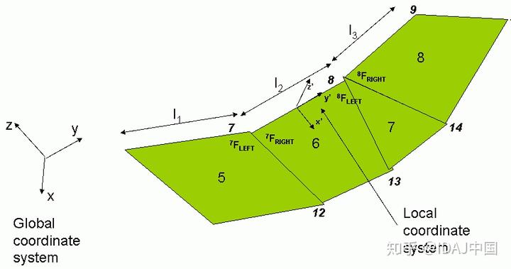 混凝土本构ansys